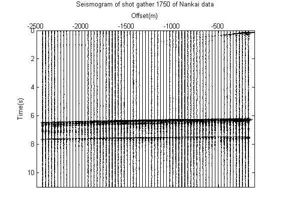 Fig. 1. Shot and receivers at one-shot seismogram. Fig. 4. Shots and receivers geometry on a CMP gather. Fig. 2. Seismogram of shot 1750 of Nankai data.