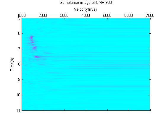 Hence, the time interval of the semblance image is 0.02 sec (0.004 5). Fig. 6 shows the semblance image of CMP 933.