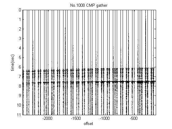 Table XI as the configuration for the Nankai experiments. For each CMP gather, we do 10,000 experiments repeatedly and calculate the V diff of each experiment. Fig.