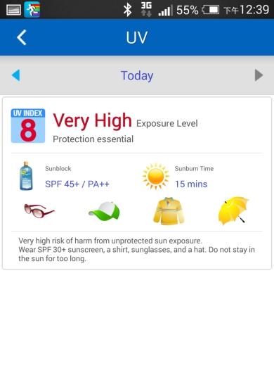 UV Index & Sunburn Alert Day