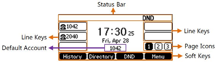 The time & date on the status