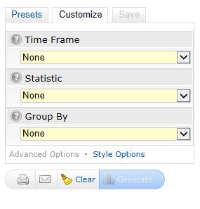 10 You can also generate a more Custom report by clicking on the Customize option tab on the upper left side of the field.