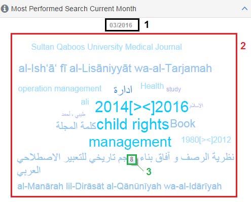f- MOST PERFORMED SEARCHES: A feature for librarians to track last month s most performed searches, and especially for distributor admins, either the last month or current month can be selected 1.