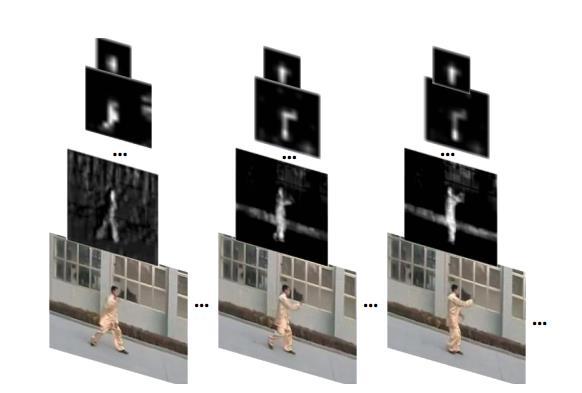 Limitations in simple RNN-ConvNet Visualization of convolutional maps on successive frames in video.