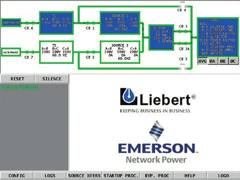 Liebert STS2/PDU is compatible with our Liebert SiteScan centralized monitoring systems, allowing single point monitoring and alarm of power conditions.