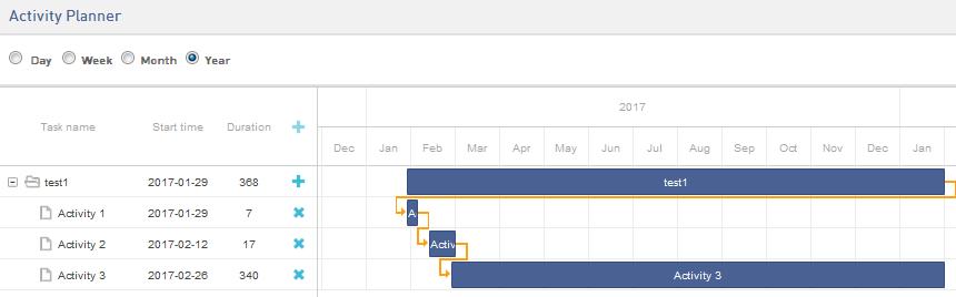 You can Edit/Update/Delete the activity by double-clicking on the name of the activity in the Activity Planner chart. Activity can be also deleted by clicking - icon on the Work plan.