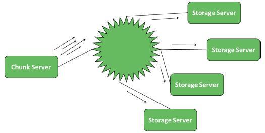 Object Storage "2*2" solution requires configuration of parallel networks to avoid risk of