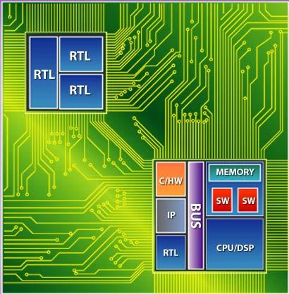 Complex FPGA Systems Demand New Design Approaches Mainstream / Ready-to-use FPGA/PLDs -Synthesize -Place & Route -Simulate/Debug High-end FPGA/FPSoC - Complex timing - Physical timing problems - IP