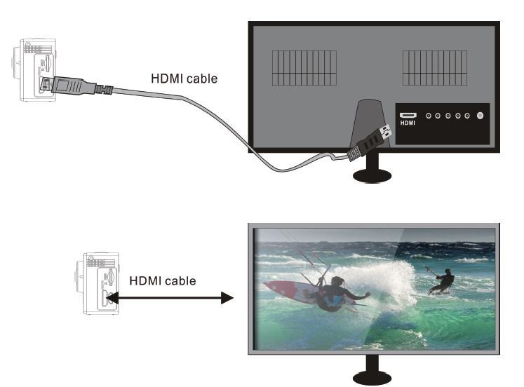 PLAYBACK MODE: HDTV Connect the video camera to an HDTV with a HD cable as shown in the following figure.