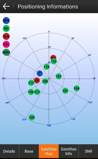 and the value on the radius of the circle represents the height angle, shown as Figure 4-4.