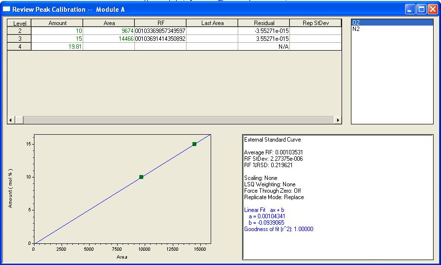 13.4 Review Multi-level Calibration Curves Once a method is calibrated, the calibration curves and associated data can be viewed using Review Calibration.