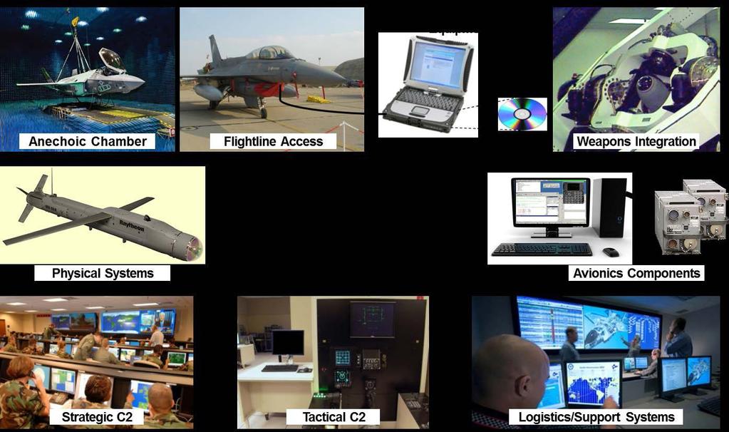 ACR Overview Mission: An AFTC test range providing a