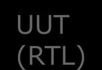 UUT (RTL)