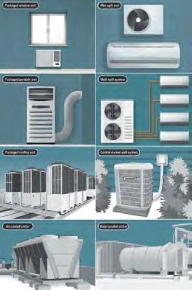heterogenous: Space Cooling (Residential, Commercial, Public