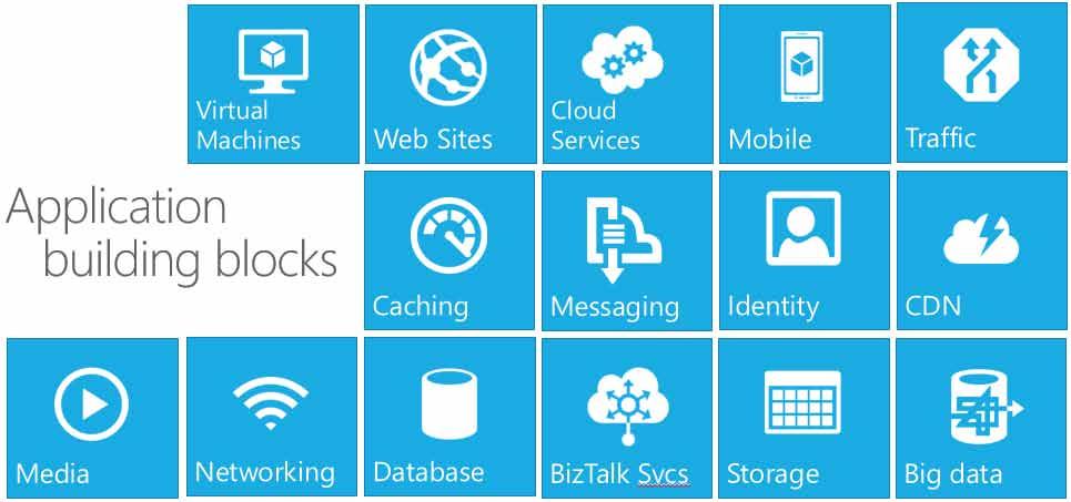 Microsoft Azure Hybrid Package for Hot & Cold Data Backup Quickly create and deploy off-site backup solutions with a low-cost, massively-scalable, tiered backup storage in Microsoft Azure, replacing