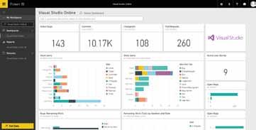 data-driven dashboard are the ability to see and understand data at the speed through.