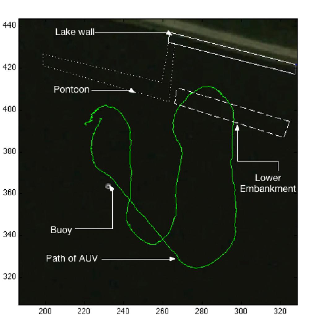 Robust Underwater Obstacle Detection for Avoidance obstacles in the environment are shown in Fig. 4(a). Note that the lower embankment wall is not visible from the surface but marked in Fig.