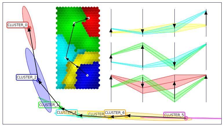 CAP: Design Principle Extraction Tool Computer Aided Principles Attention on effects (trends) of combinations of multiple variables. Data classification based on characteristic value (clustering).