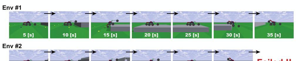 Figure 8 Dynamics simulation results using existing mobile robot. Figures 10 and 11 show the simulation results using two kind of initial generations.