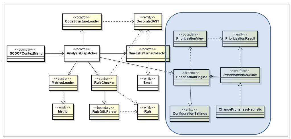 43 implementation details. Section 3.4.1 describes the prioritization engine s main components, and how it was integrated into the SCOOP architecture.