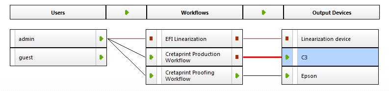 4 System environments Your version of Fiery XF is shipped with two pre-configured system environments for Cretaprint workflows. Each system environment consists of a workflow and an output device.