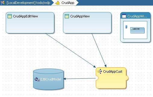 Click on Create Data Link and Drag and Drop the data link from CrudAppEditView to CrudAppCust.