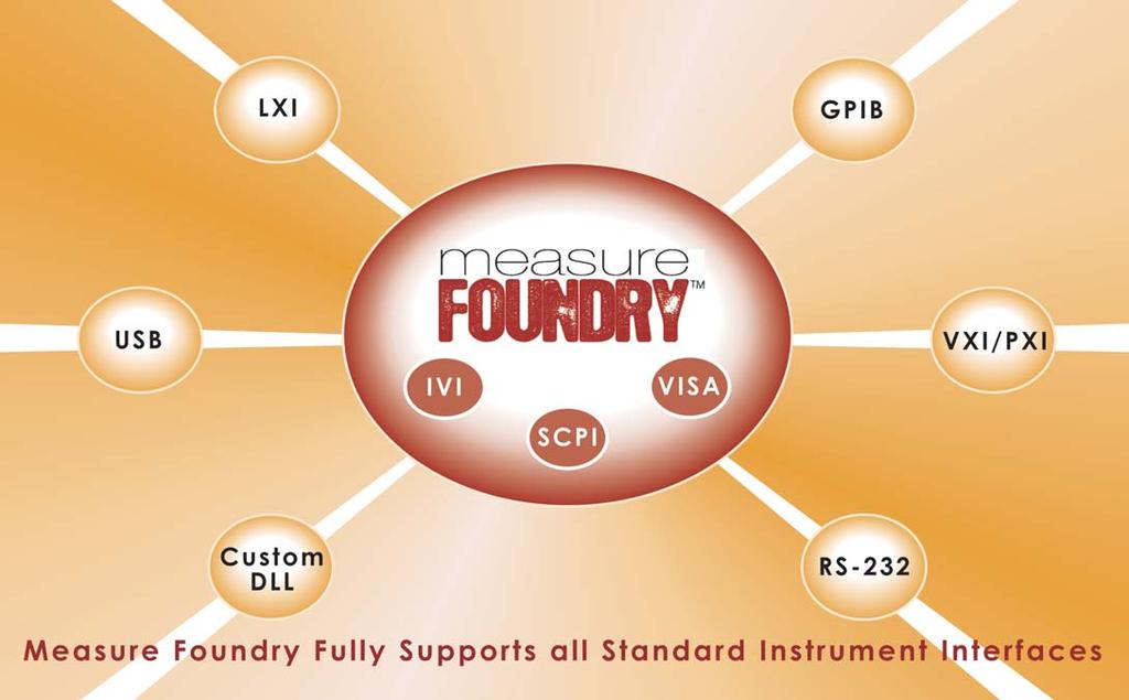 Overview Measure Foundry fulfills the promise of being able to build complex test and measurement applications easily without writing code.
