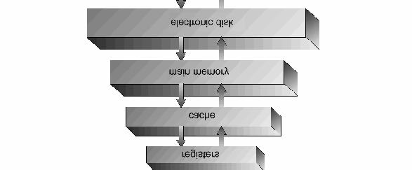 Storage Hierarchy Storage-Device Hierarchy Storage systems organized in hierarchy.