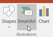 SmartArt 1. Select the Insert tab. 2. Select the SmartArt command in the Illustrations group. A dialog box will appear.