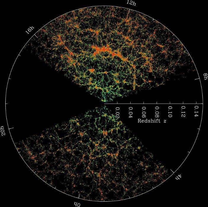Big Data Sloan Digital Sky Survey 200 GB /
