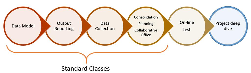 Data Collection: basics of the application process setup and all features for collecting data.
