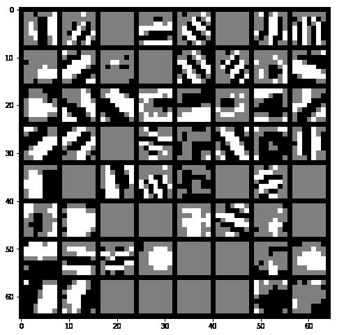 16 4 (a) Full-precision kernel before finetuning (b) Full-precision kernel after finetuning 70 70 60 60 40 =1, Train =1, Val =2, Train =2, Val 0 20 40 Number of Epochs (a) 40 =1, Train =1, Val =2,