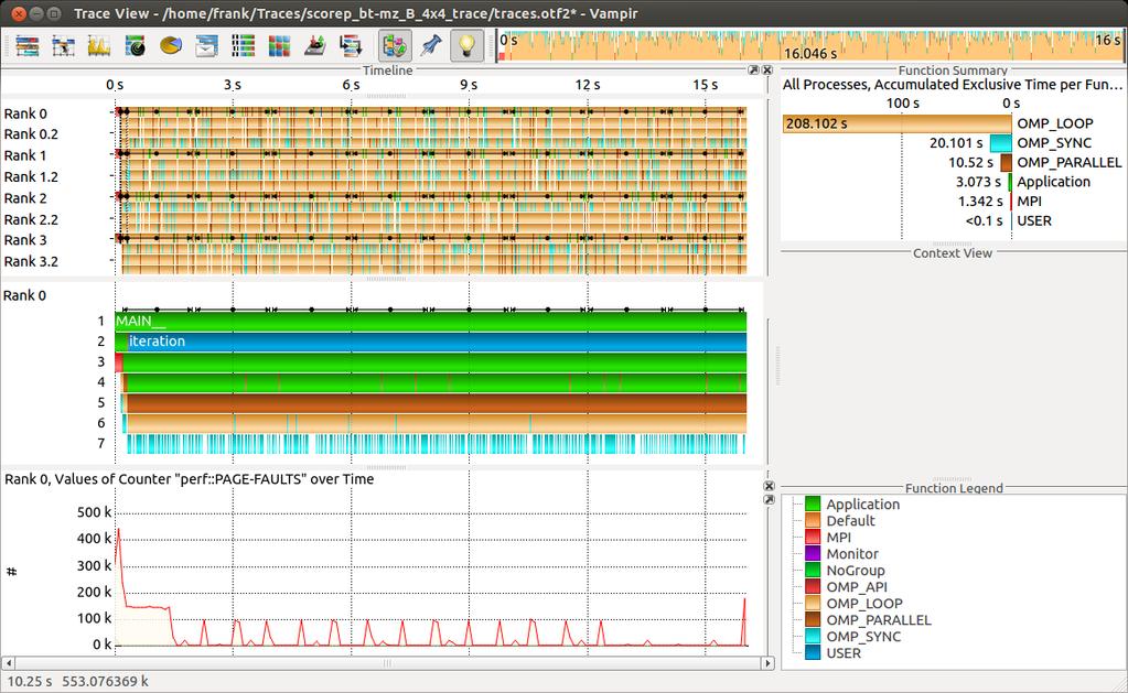 Visualization of the NPB-MZ-MPI / BT trace Counter Data Timeline Detailed counter