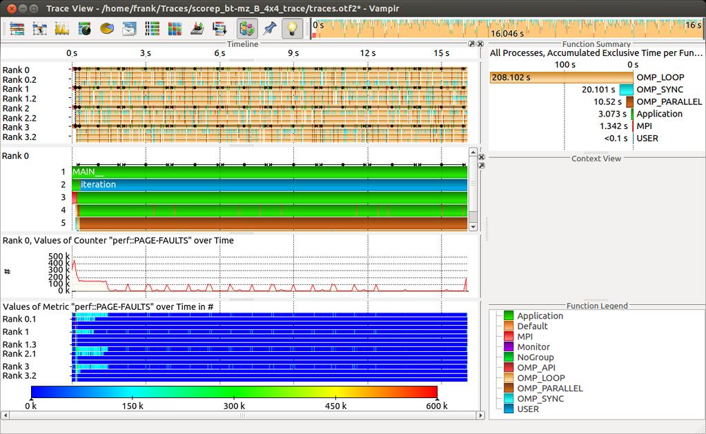 Visualization of the NPB-MZ-MPI / BT trace Performance Radar Detailed counter