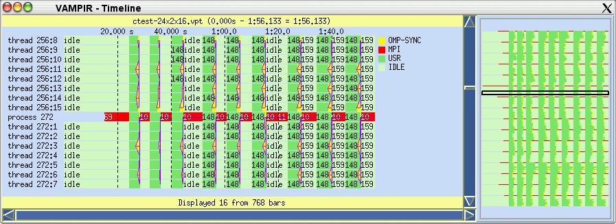 Vampir Server Architecture Parallel Program Monitor System File System Analysis Server Merged Traces Trace 1 Trace 2 Trace 3 Trace N Worker 1 Classic Analysis: Worker 2 Master