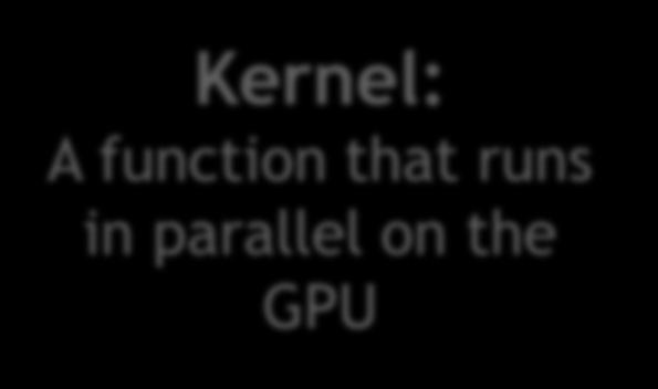 OPENACC PARALLEL LOOP DIRECTIVE parallel - Programmer identifies a block of code containing parallelism. Compiler generates a kernel.