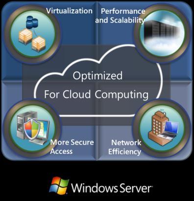 Microsoft Virtualization to private cloud End to End Virtualization