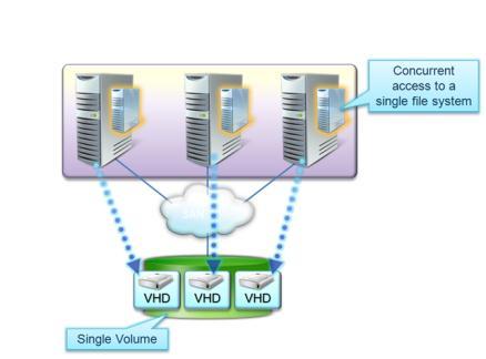 Case Study for Private Cloud (cont d) Solution Delivered Microsoft