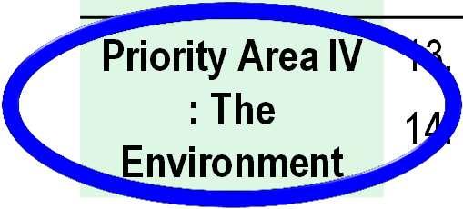 Community Development Enhanced 8.2. Community Safety Improved Priority Area III: Infrastructure Priority Area IV : The Environment 9.