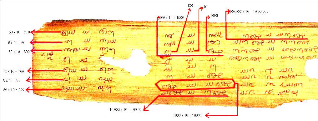 Figure 1: Palm leaf manuscripts (Extracted from L2/05-164 - K.G.