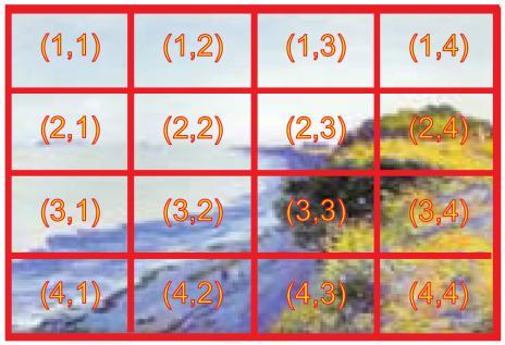 4 Splitting image into mxn non-overlaping tiles; For each MPEG-7 descriptor X {SC, CL, CS, DC, EH, HT}: For all tiles of paintings from learning set feature vector for each descriptor is calculated;