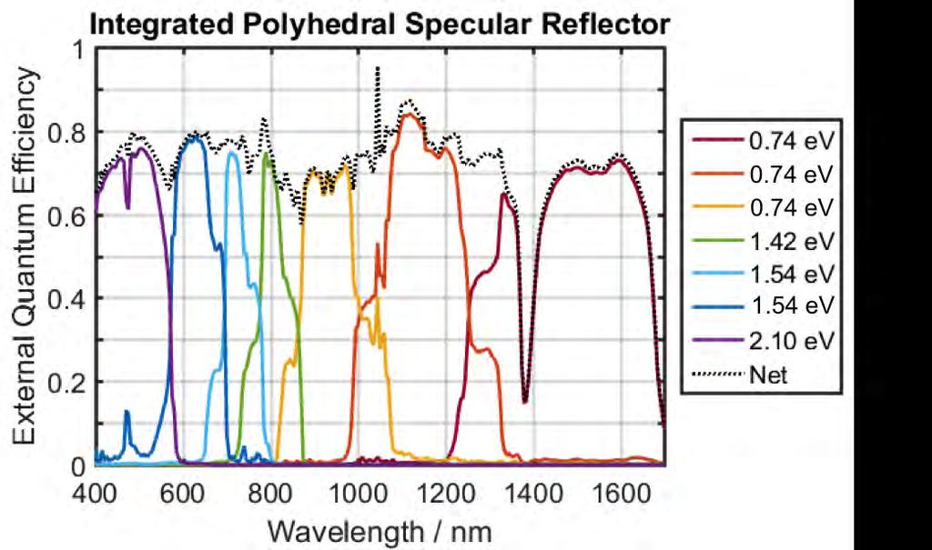 optical characterization results.