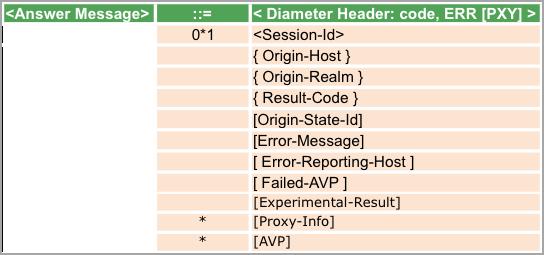 Bit Set Diameter Base