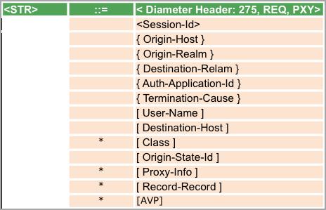 Session Termination Request (STR) Session Termination Answer (STA) <STA> ::= < Diameter Header: 275, PXY> <Session-Id> { Result-Code } { Origin-Host } { Origin-Realm } [ User-Name ] [ Class ] [
