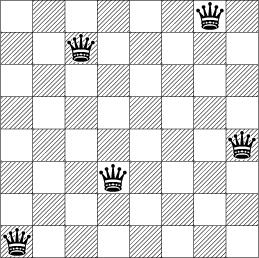 8-Queens puzzle Searching Examples place 8 queens on a chessboard so that no two queens attack each other.