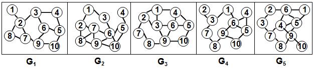 Computer Science & Information Technology (CS & IT) 43 go a transition at time instant r + 1. This implies the Maximum Stable CDS algorithm could not find a connected mobile graph G(q,.