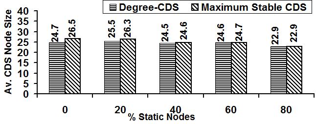 The CDS determined at time instant t is used for the subsequent sampling time instants as long as it exists (validated using the algorithm presented in Section 2.3).