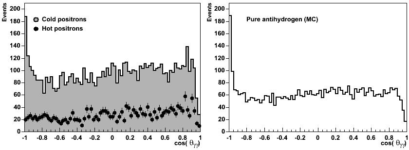 antihydrogen!!!!!!!!!! FIRST COLD ANTIHYDROGEN PRODUCTION & DETECTION (2002) M. Amoretti et al., Nature 419 (2002) 456 M. Amoretti et al., Phys. Lett.