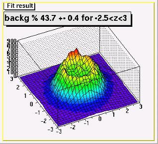 Result x Hbar + (1-x) BCKG =