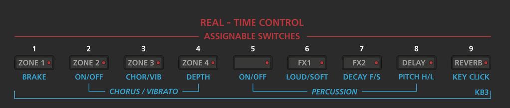 Features of the Forte SE Real Time Controls Assignable Switches These nine buttons perform various functions in real time, depending upon the current performance mode and assignment.